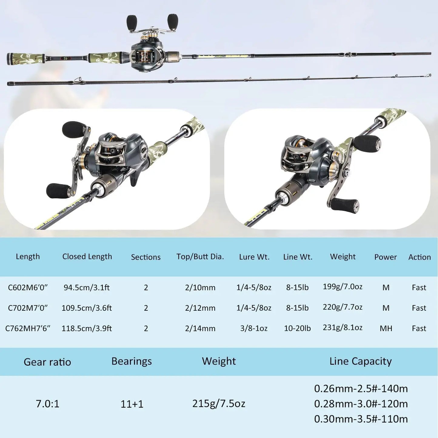 Premium Fishing Rod and Reel Combo
