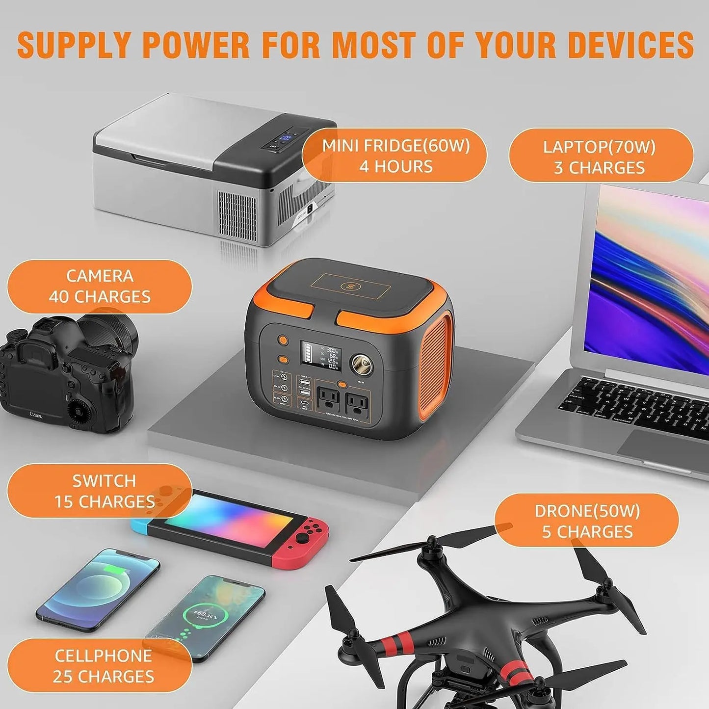 600W/300W/200W/120W Portable Power Station,110V AC Outlets Solar Generator