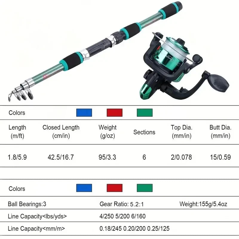 Full Kits With Telescopic Fishing Rod And Spinning Reel Baits Hooks Travel Pole Set