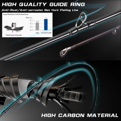 Premium Fishing Rod and Reel Combo