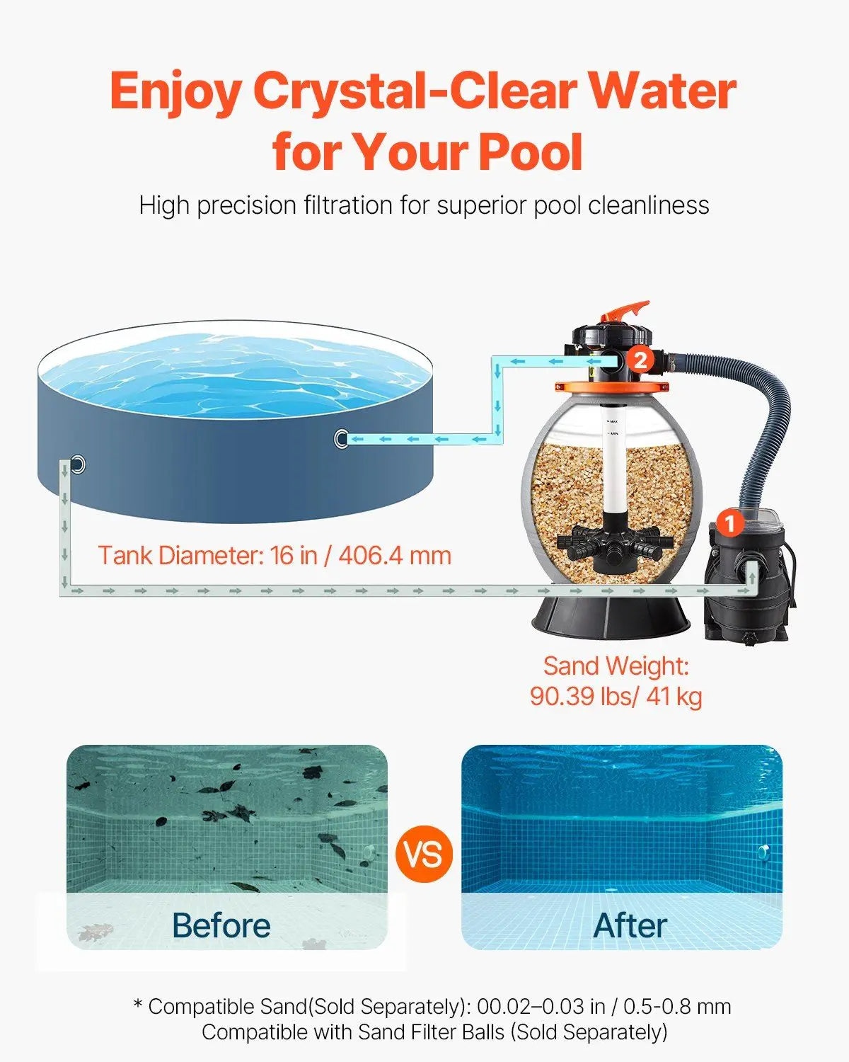 16 Inch Sand Filter Pump System 3500 GPH 3/4 HP for Above Ground Pool