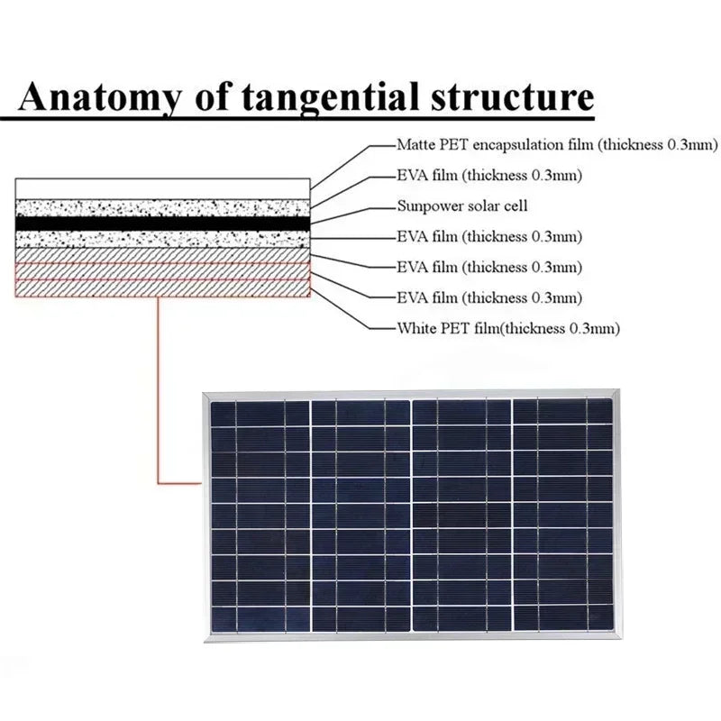 Outdoor Solar Panel 600W 12V Polycrystalline USB Power