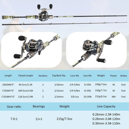 Premium Fishing Rod and Reel Combo