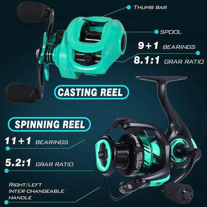 2-Piece 5'6" Graphite & Fiberglass Fishing Rod Combo with Quickset Anti-Reverse Reel,